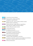Les points de pression pour toutes les situations - Mineralshop